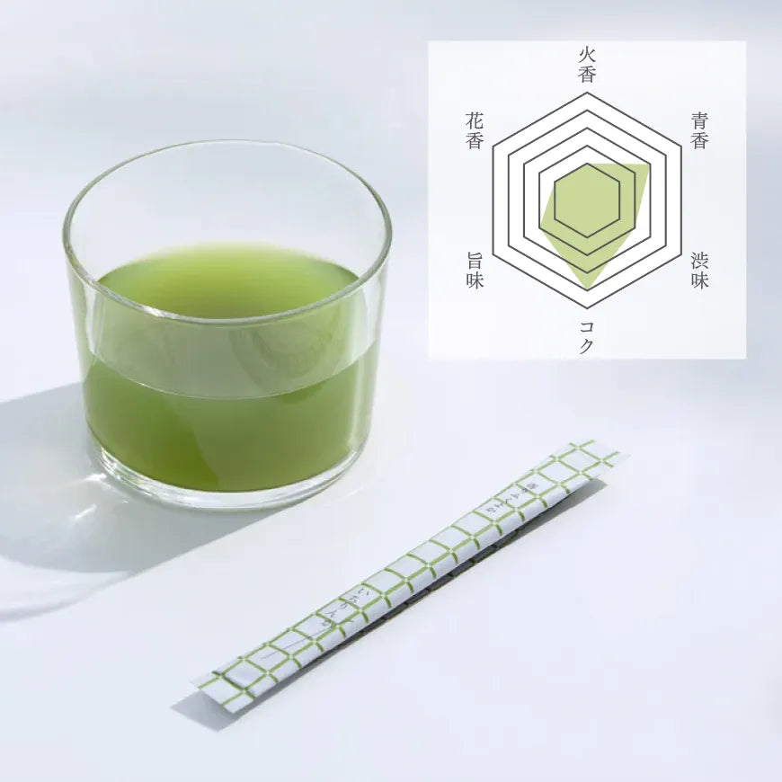 香りふくよかのチャート